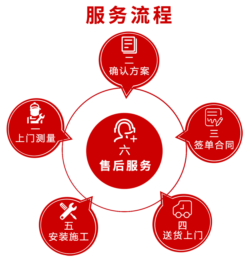 湖南正普净化科技有限公司,湘潭彩钢夹芯板销售,湘潭彩钢板销售