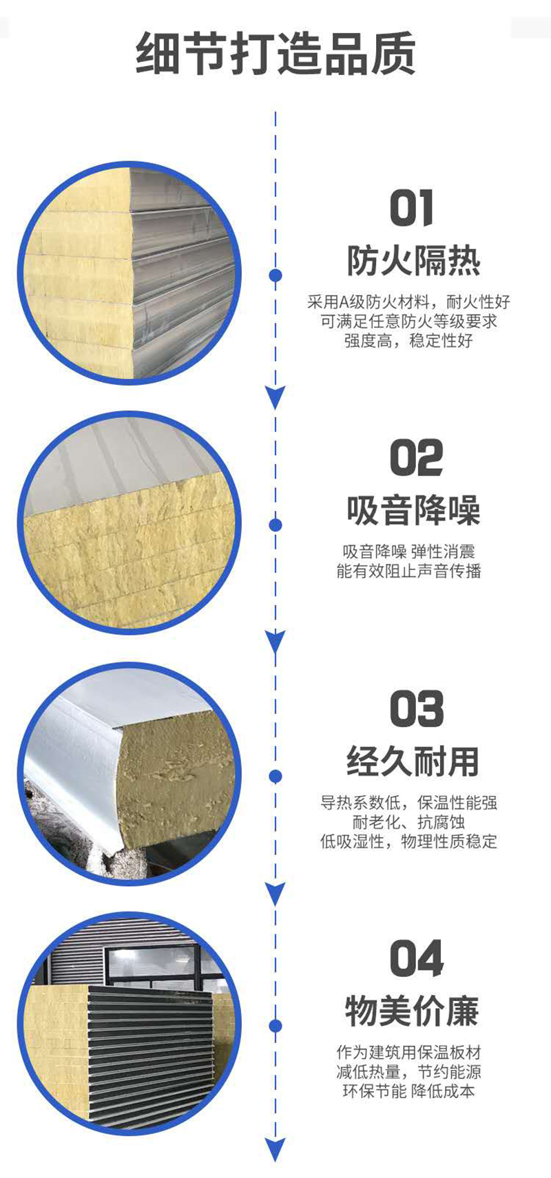 湖南正普净化科技有限公司,湘潭彩钢夹芯板销售,湘潭彩钢板销售