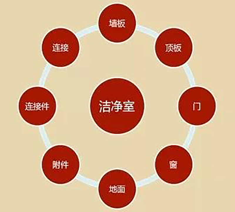 湖南正普净化科技有限公司,湘潭彩钢夹芯板销售,湘潭彩钢板销售 湖南正普净化科技有限公司,湘潭彩钢夹芯板销售,湘潭彩钢板销售